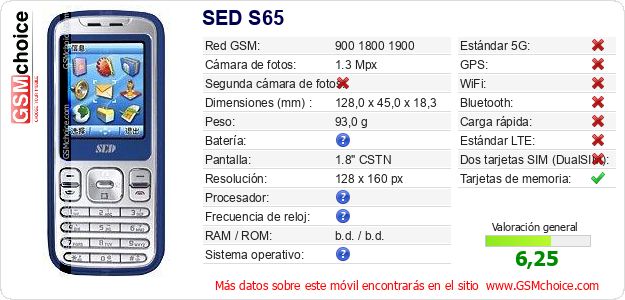 SED S65 Datos técnicos del móvil 