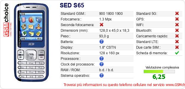SED S65 Dati tecnici di telefono cellulare SED S65 Dati tecnici di telefono cellulare