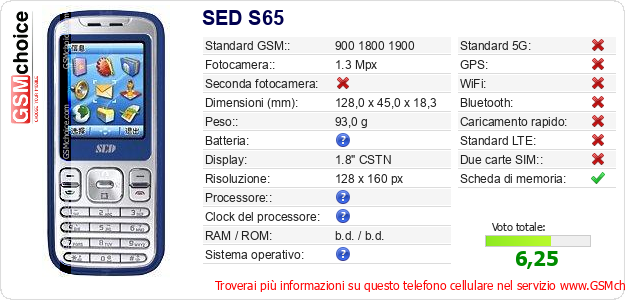 SED S65 Dati tecnici di telefono cellulare 