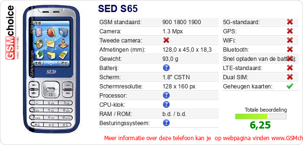 SED S65 Technische gegevens 