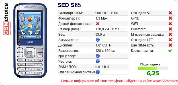 SED S65 Технические данные телефона SED S65 Технические данные телефона