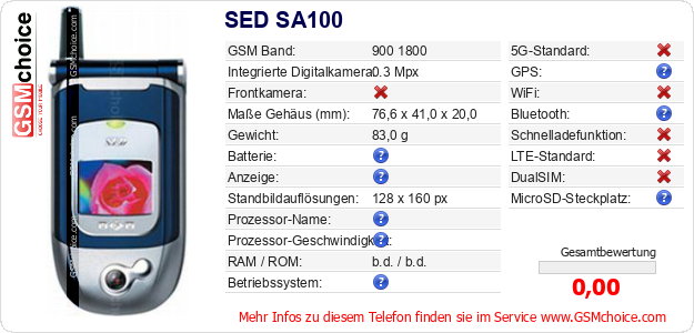 SED SA100 technische Daten SED SA100 technische Daten