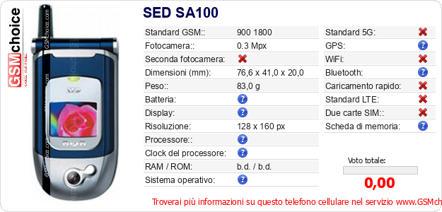 SED SA100 Dati tecnici di telefono cellulare 
