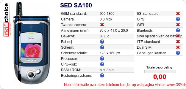 SED SA100 Technische gegevens SED SA100 Technische gegevens