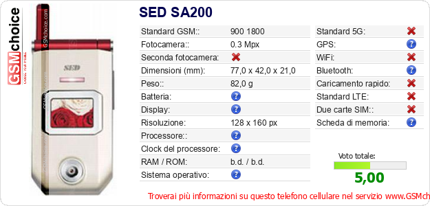 SED SA200 Dati tecnici di telefono cellulare  SED SA200 Dati tecnici di telefono cellulare