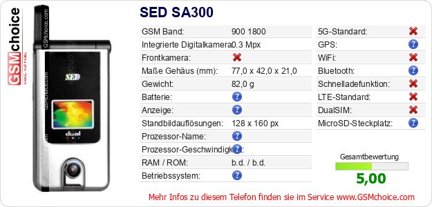 SED SA300 technische Daten SED SA300 technische Daten