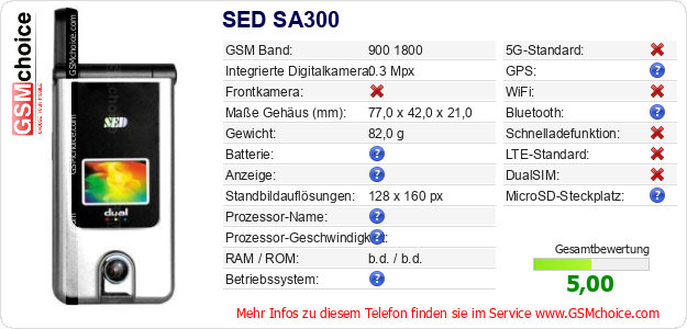 SED SA300 technische Daten SED SA300 technische Daten