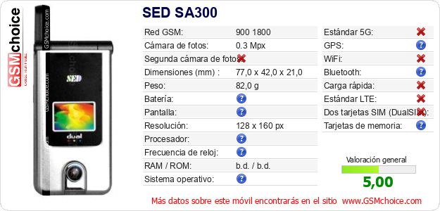 SED SA300 Datos técnicos del móvil SED SA300 Datos técnicos del móvil
