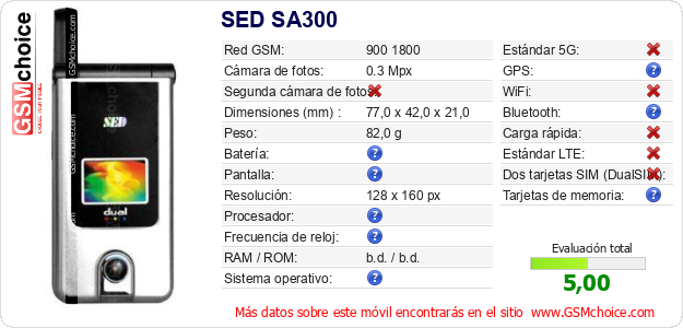 SED SA300 Datos técnicos del móvil SED SA300 Datos técnicos del móvil