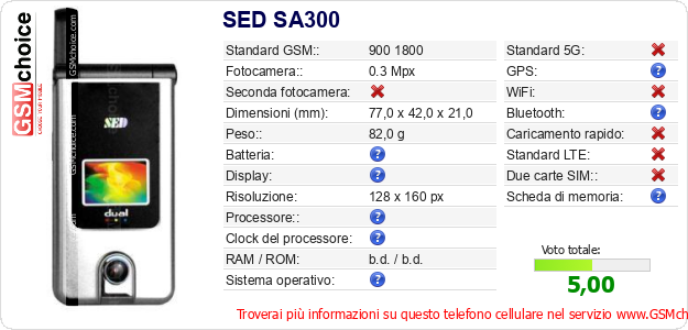 SED SA300 Dati tecnici di telefono cellulare 