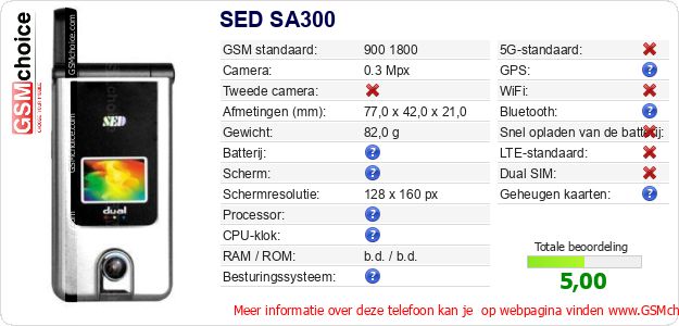 SED SA300 Technische gegevens SED SA300 Technische gegevens