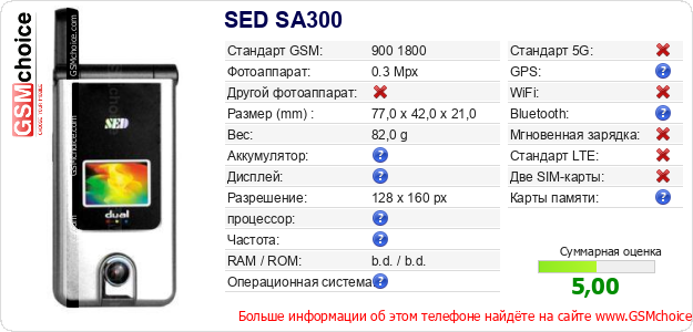 SED SA300 Технические данные телефона SED SA300 Технические данные телефона