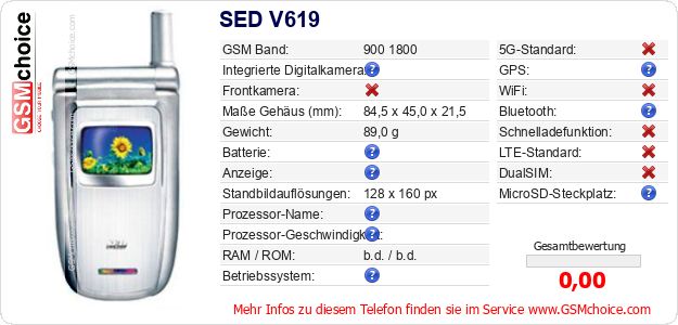 SED V619 technische Daten SED V619 technische Daten