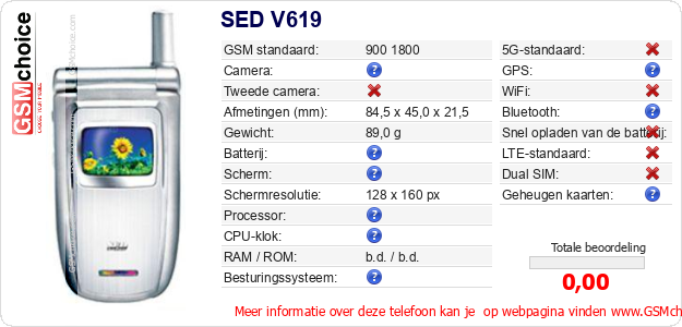 SED V619 Technische gegevens SED V619 Technische gegevens