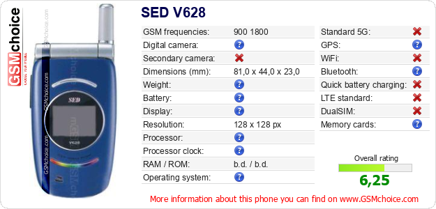 SED V628 technical specifications SED V628 technical specifications