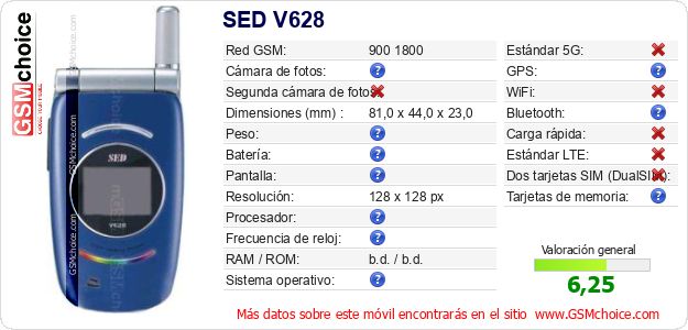 SED V628 Datos técnicos del móvil 