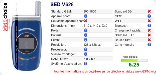 SED V628 Fiche technique SED V628 Fiche technique