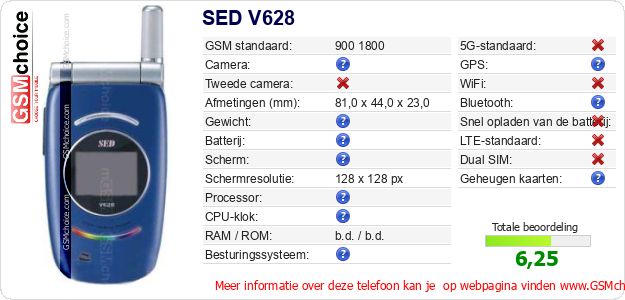 SED V628 Technische gegevens 