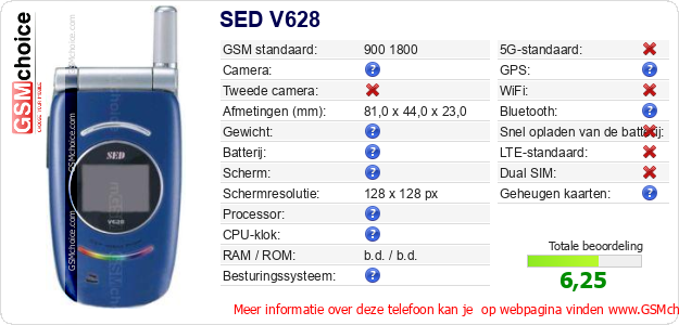 SED V628 Technische gegevens  SED V628 Technische gegevens