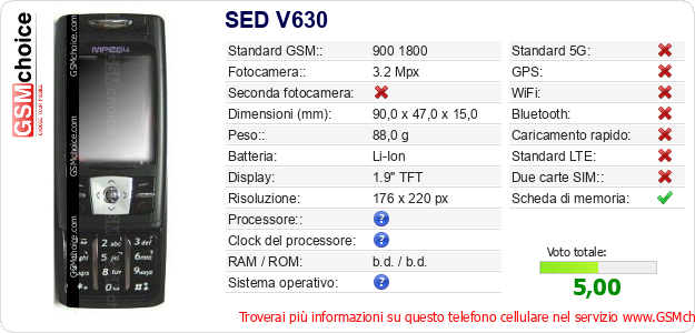 SED V630 Dati tecnici di telefono cellulare 