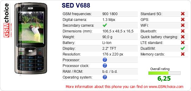 SED V688 technical specifications SED V688 technical specifications