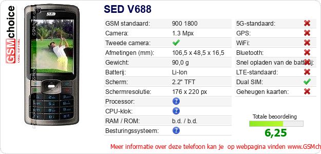 SED V688 Technische gegevens SED V688 Technische gegevens