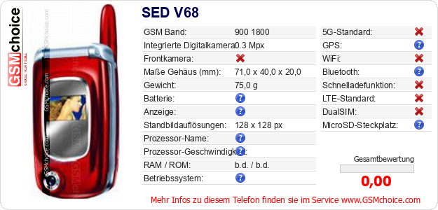 SED V68 technische Daten SED V68 technische Daten