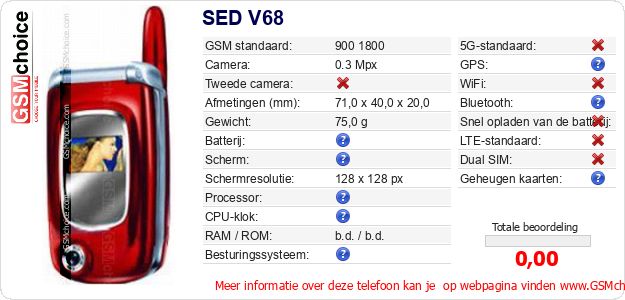 SED V68 Technische gegevens SED V68 Technische gegevens