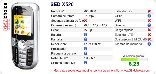SED X520 Datos técnicos del móvil SED X520 Datos técnicos del móvil