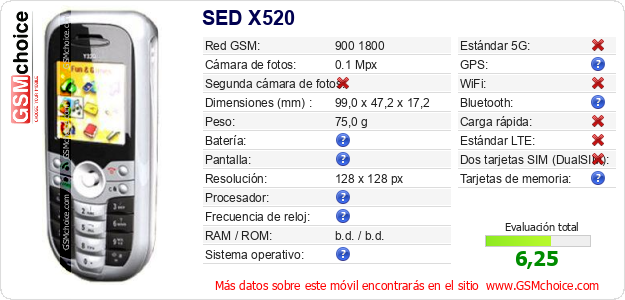 SED X520 Datos técnicos del móvil 