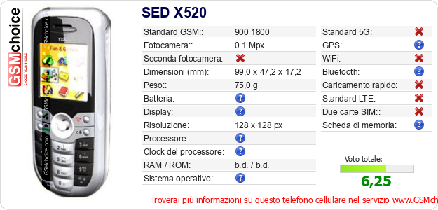 SED X520 Dati tecnici di telefono cellulare 