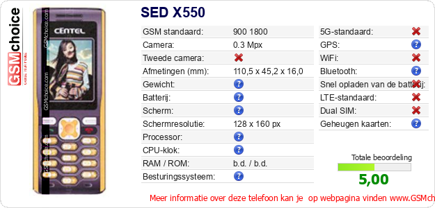 SED X550 Technische gegevens SED X550 Technische gegevens