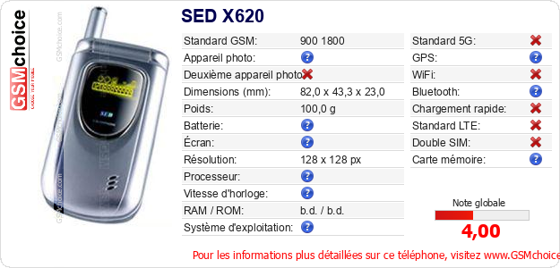 SED X620 Fiche technique