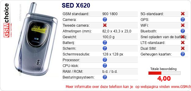 SED X620 Technische gegevens SED X620 Technische gegevens