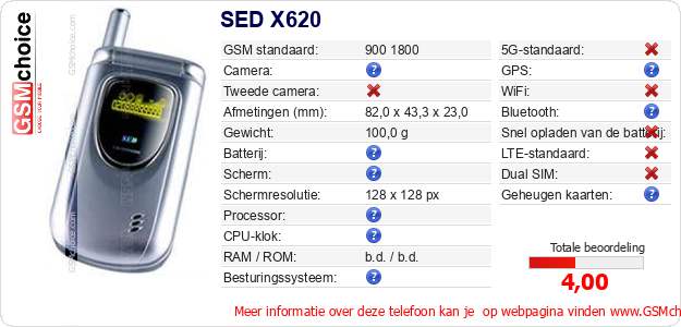 SED X620 Technische gegevens 