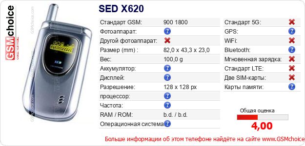 SED X620 Технические данные телефона SED X620 Технические данные телефона