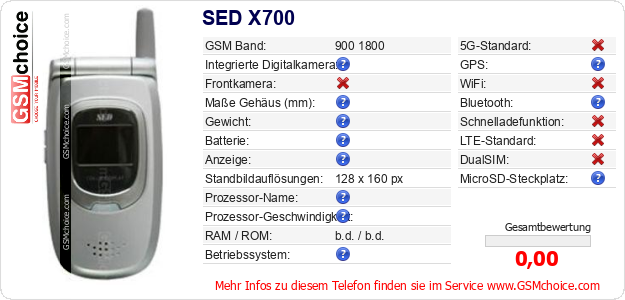 SED X700 technische Daten SED X700 technische Daten