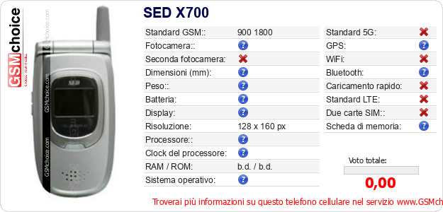 SED X700 Dati tecnici di telefono cellulare SED X700 Dati tecnici di telefono cellulare
