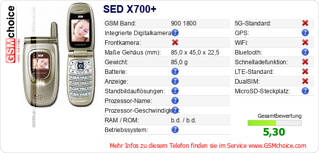 SED X700+ technische Daten SED X700+ technische Daten