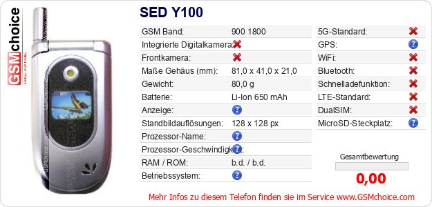 SED Y100 technische Daten SED Y100 technische Daten