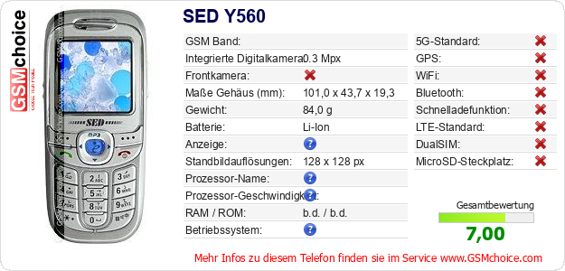 SED Y560 technische Daten SED Y560 technische Daten