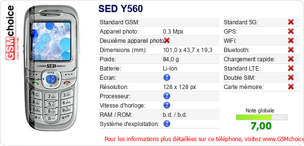 SED Y560 Fiche technique