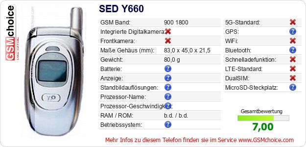 SED Y660 technische Daten SED Y660 technische Daten
