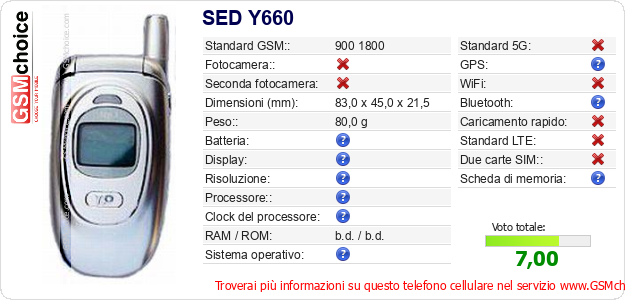 SED Y660 Dati tecnici di telefono cellulare 