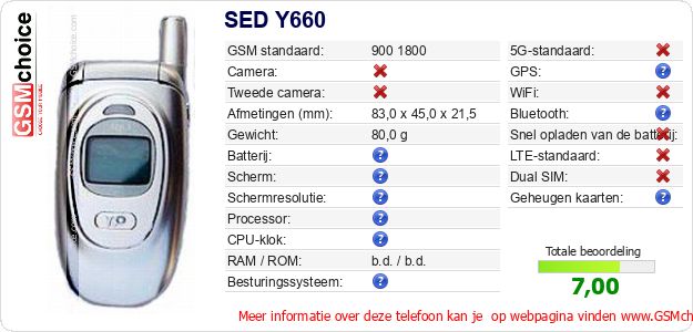 SED Y660 Technische gegevens SED Y660 Technische gegevens