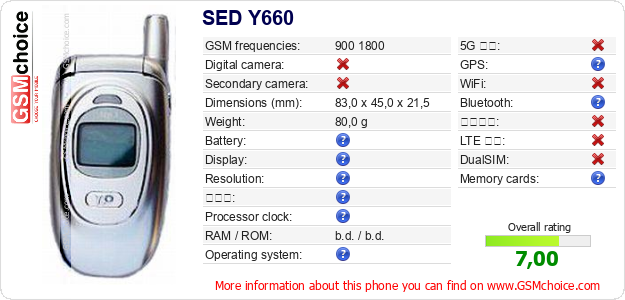 SED Y660 手機技術數據