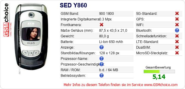 SED Y860 technische Daten SED Y860 technische Daten