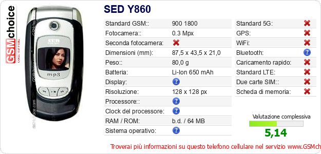 SED Y860 Dati tecnici di telefono cellulare SED Y860 Dati tecnici di telefono cellulare