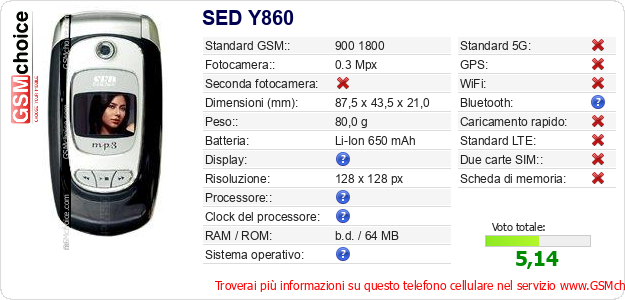 SED Y860 Dati tecnici di telefono cellulare 