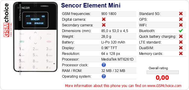 Sencor Element Mini technical specifications Sencor Element Mini technical specifications